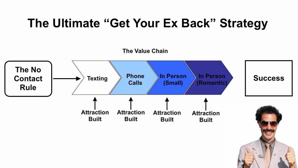 The New Rules Of Texting An Ex Boyfriend- Ex Boyfriend Recovery