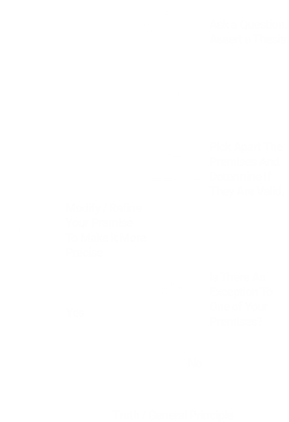 From the Noun Project: questions by Gregor Cresnar, Research by Becris, right turn by Alexander Skowalsky, Refresh by Aneeque Ahmed, Arrow by Daria Szymonowicz