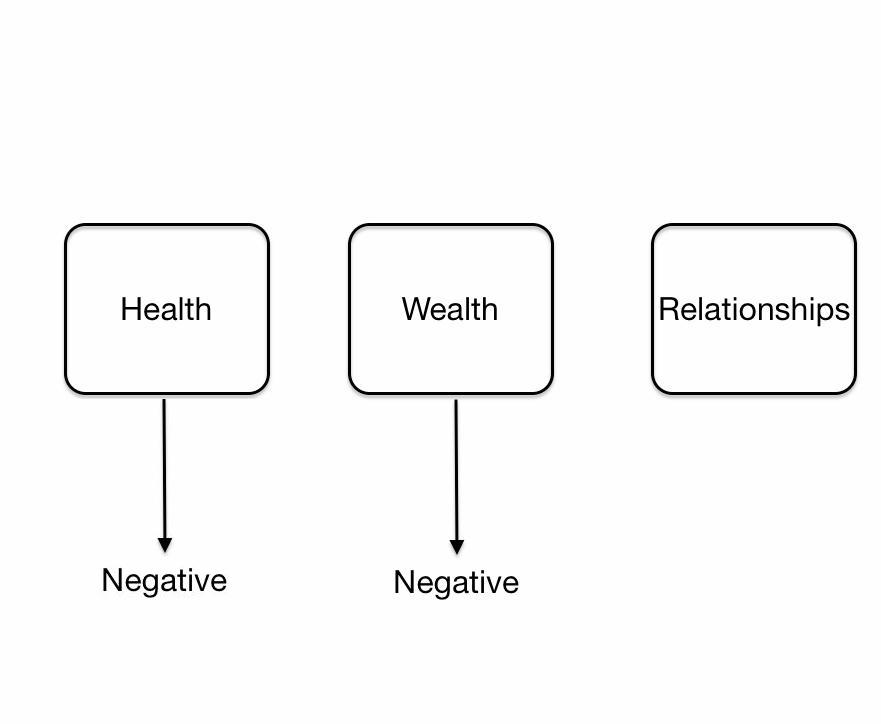 negative-health