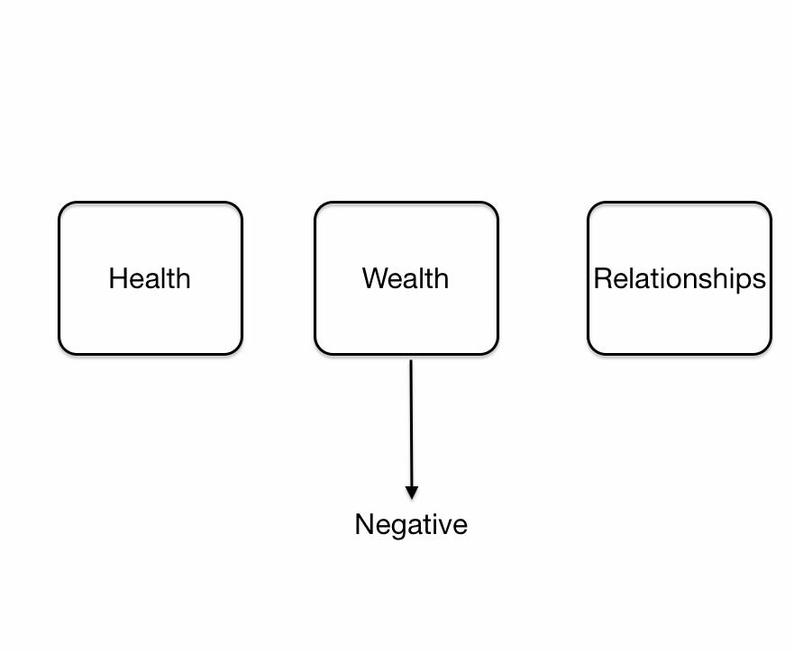 negative-wealth
