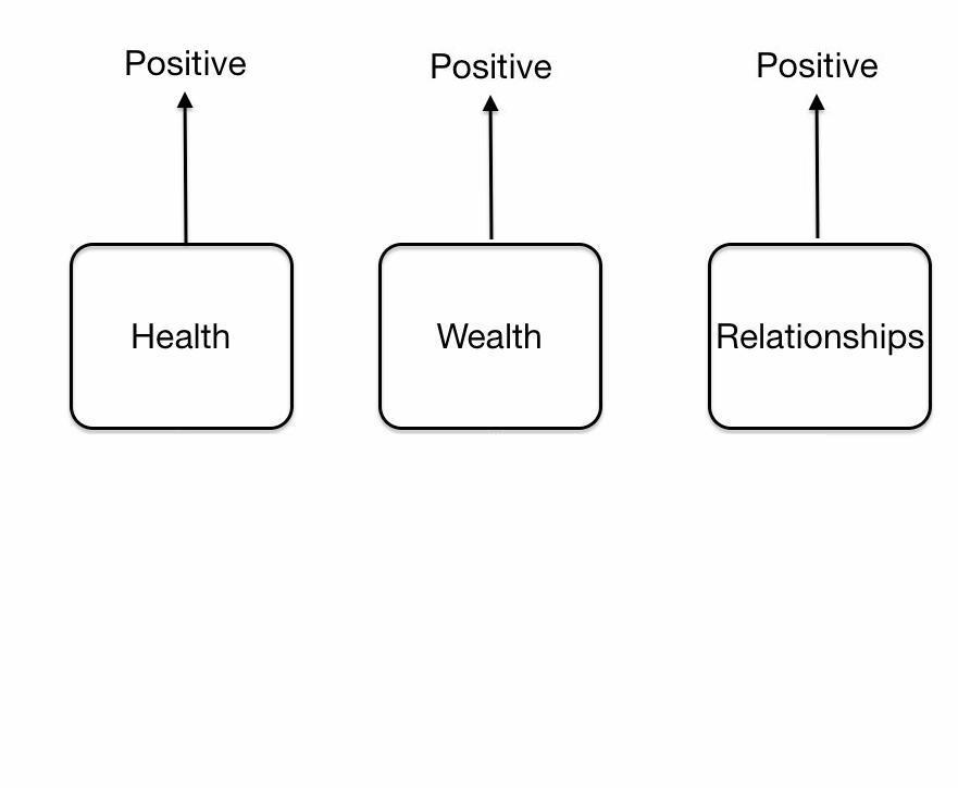 positive-relationships