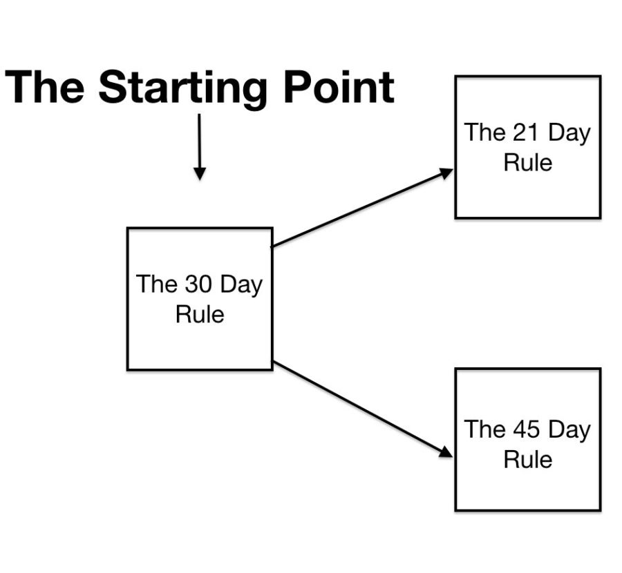 starting-point