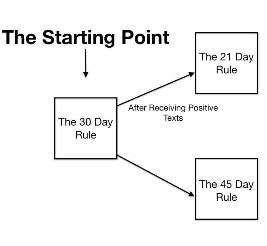 starting-point-copy