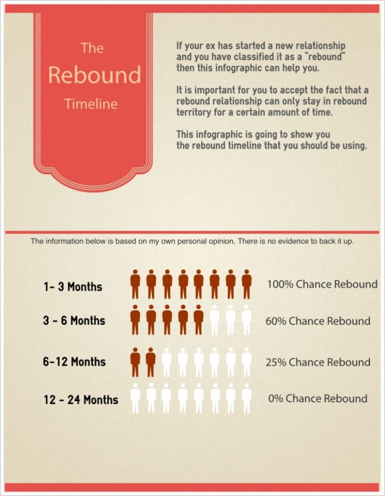 Is Your Ex In A Rebound Relationship? How Long It Will ...