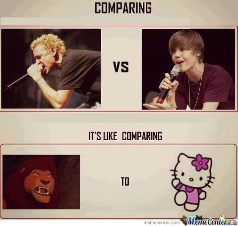 compare