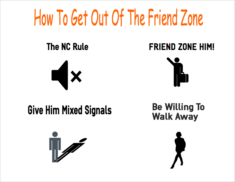 How To Get Out Of The "Friend Zone" With Your Ex Boyfriend