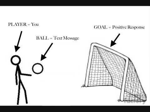 three soccer analogy