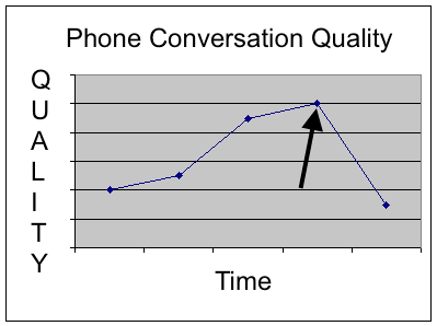 phone conversation quality copy 4
