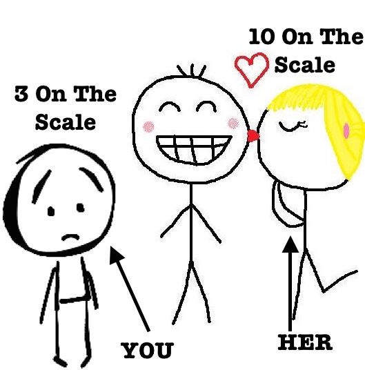 attraction scale