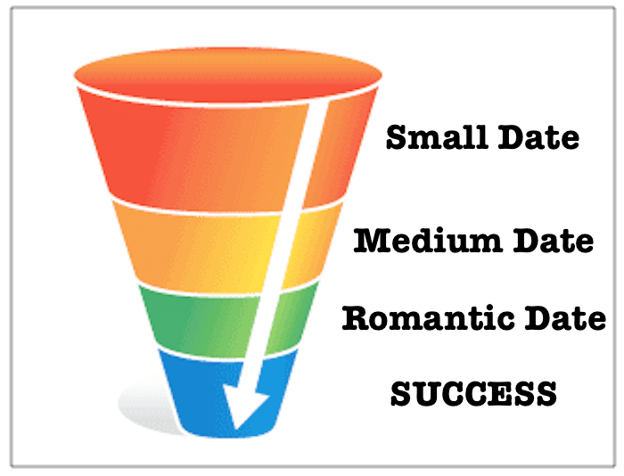 attraction funnel