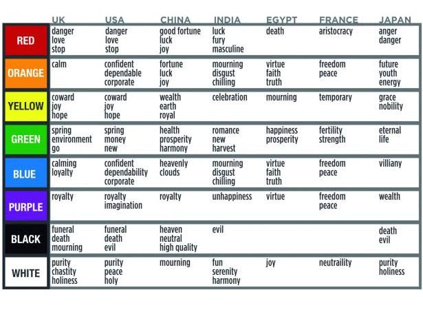 color chart