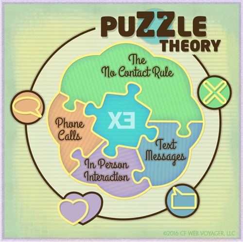 infographic-puzzle-theory-500x497