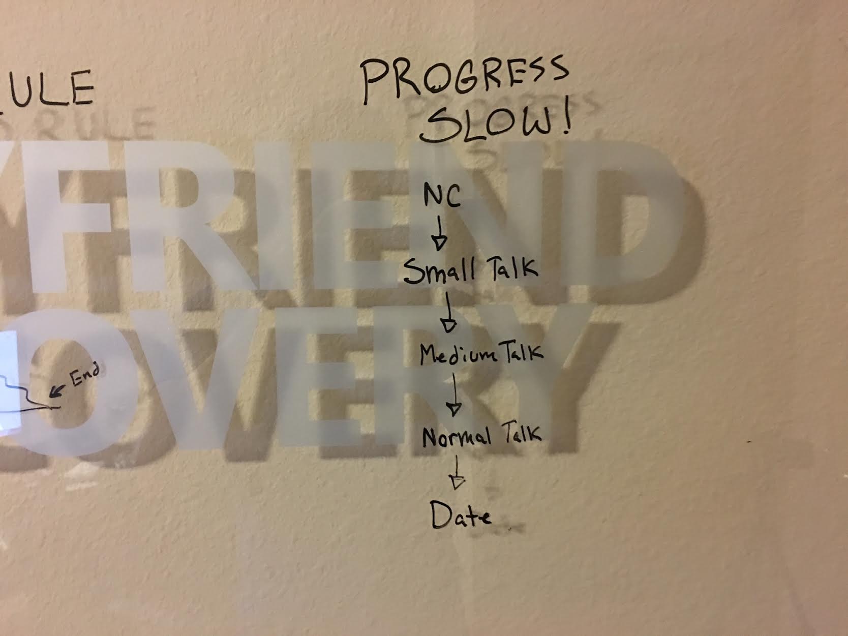 progress-slow