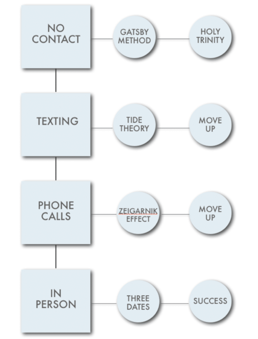 the-value-chain