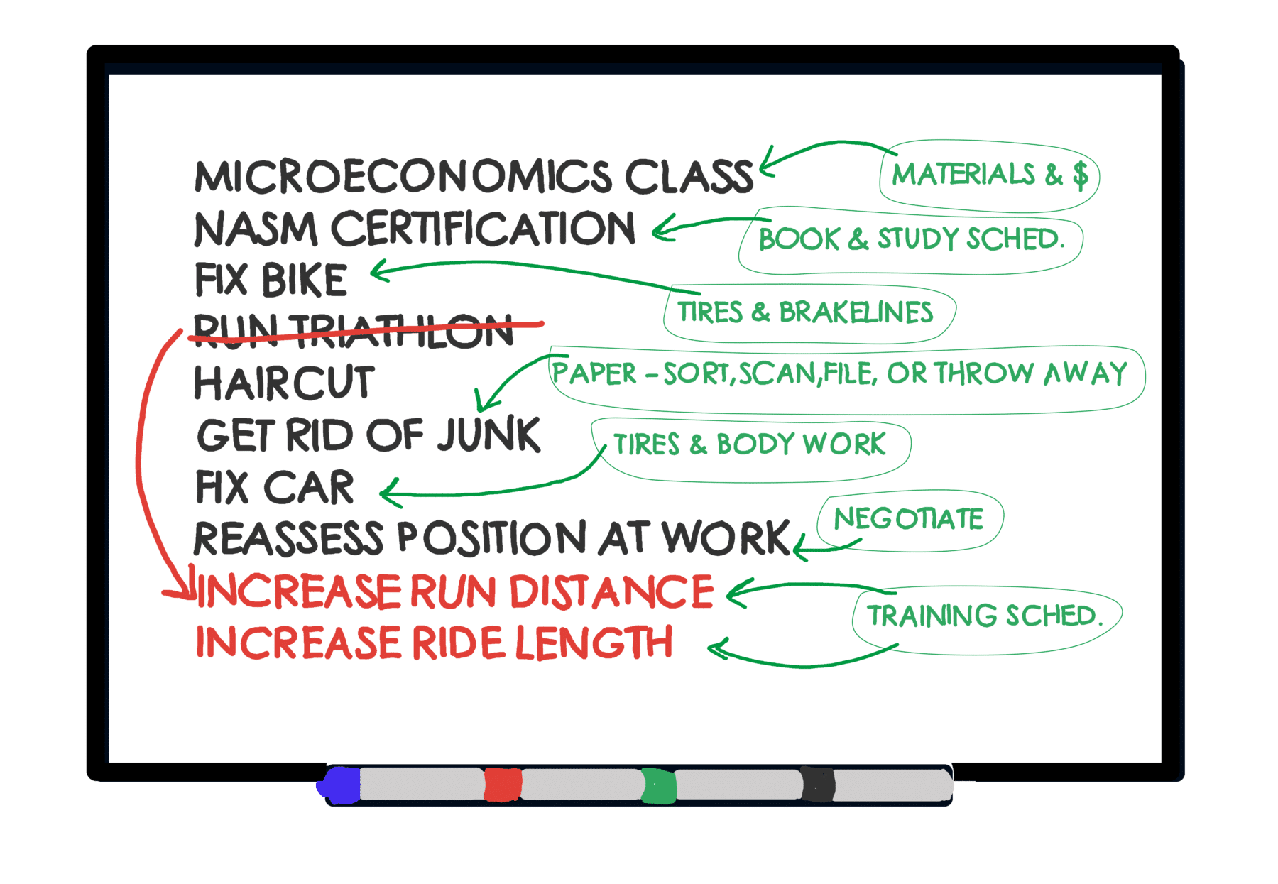 white-board-next-action