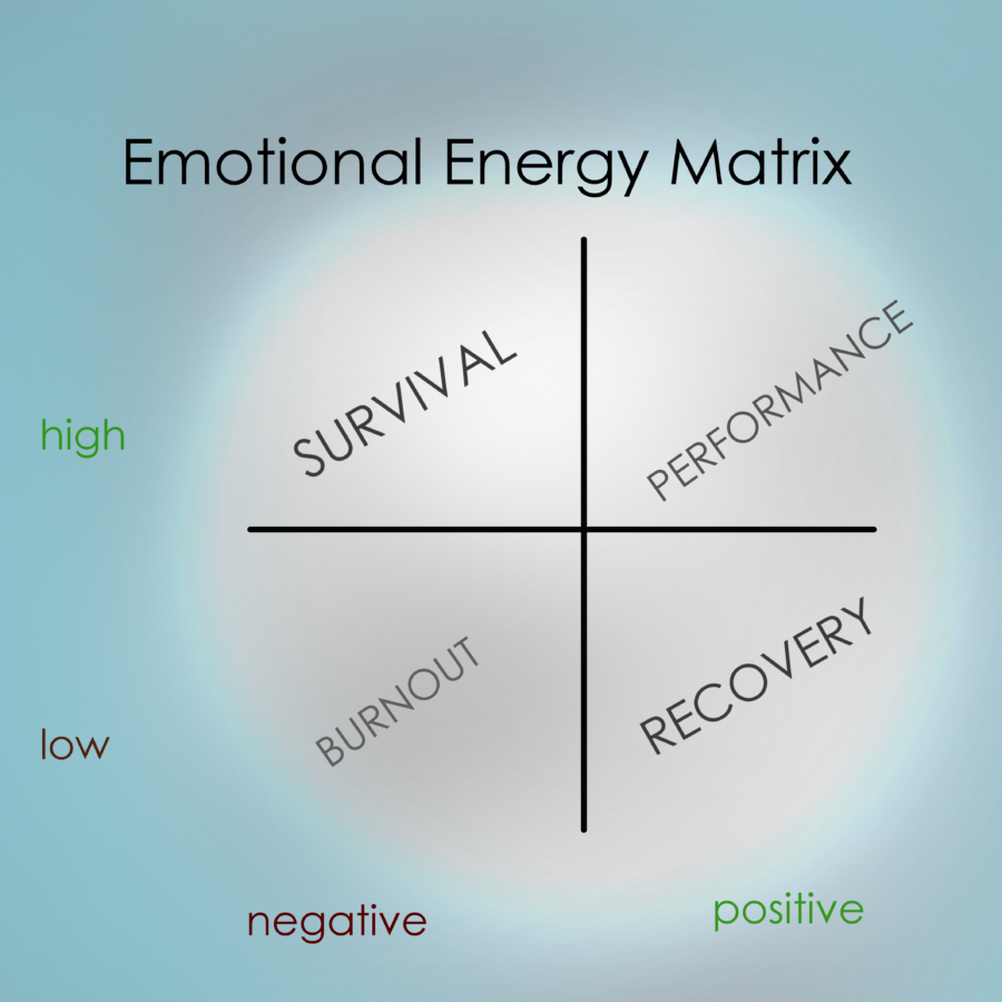 emotional-memory-matrix