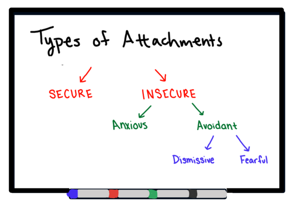 types-of-attachments