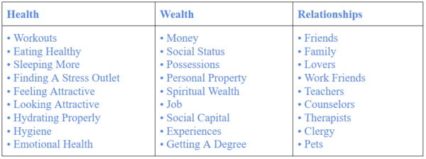 The holy trinity, health, wealth and relationships. 