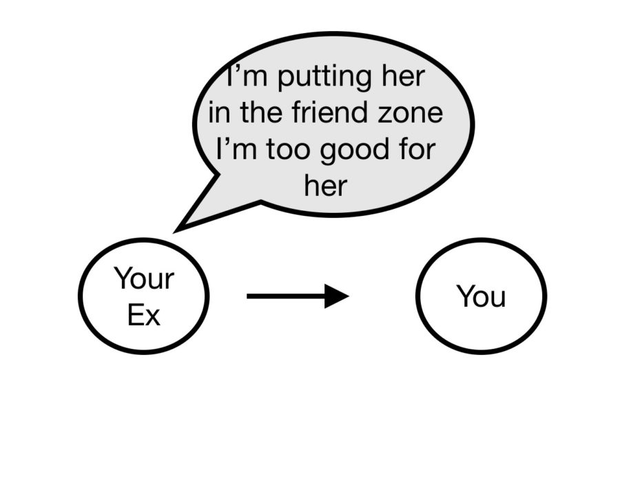 How To Move On When Your Ex Doesn'T Want To Be Friends